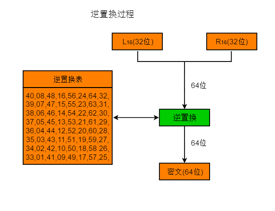 破解恢复数据的app_破解恢复数据的方法_数据恢复破解