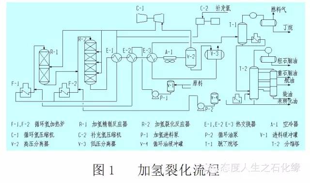 dcs化工操作工_化工dcs操作系统_化工dcs操作规程