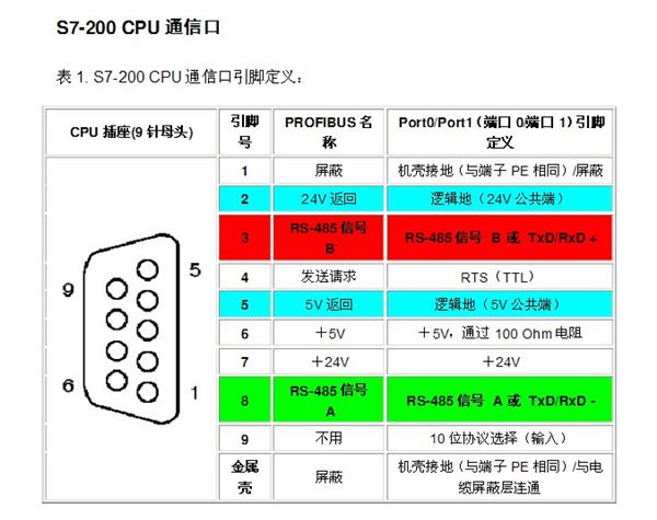 读写串口冲突_读写串口数据的软件_linux 串口读写