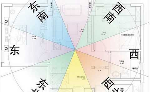 农村别墅的风水方位图
