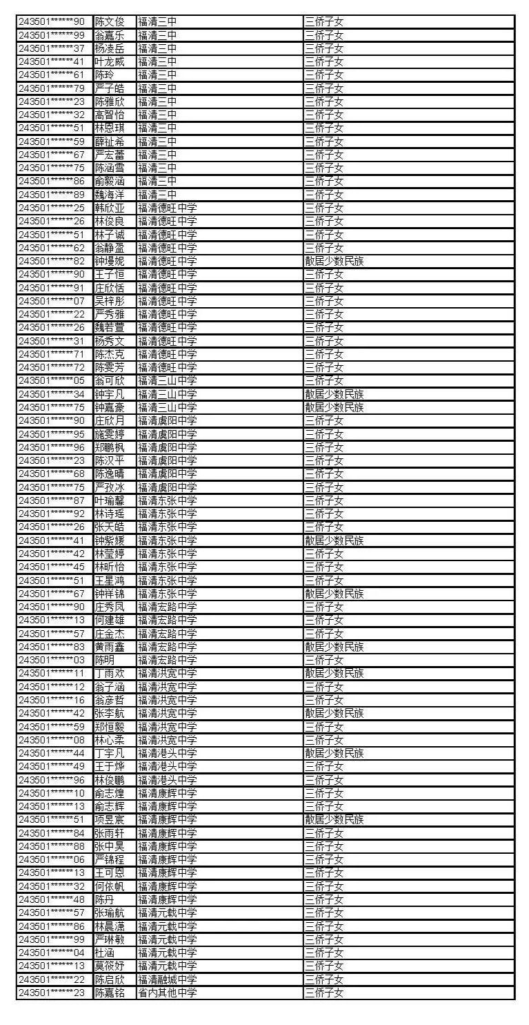 公示！福建这些考生拟获2024年高招录取照顾资格