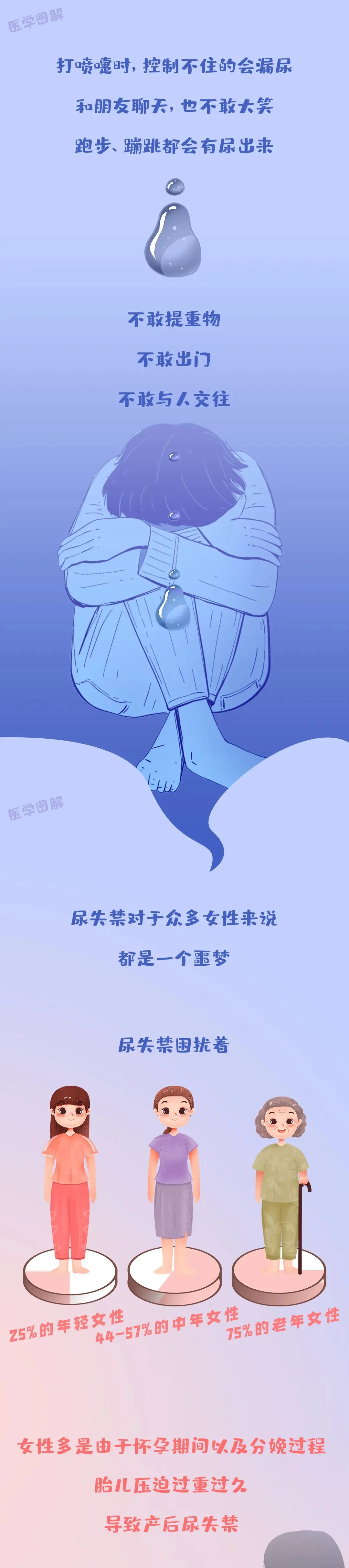 肛肠脱垂肛门失禁_肛脱垂了怎么办_肛门垂脱需要手术吗
