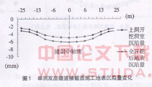 深圳地铁重叠隧道结构受力及地表沉降分析