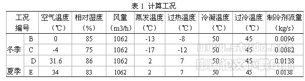 空气源热泵冷热水机组全年运行工况的模拟与分析