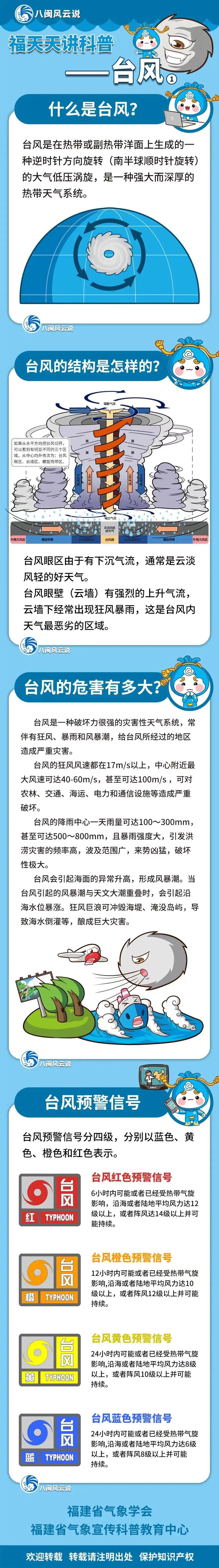台风“苏拉”29日起开始影响福建，新的一周雨日俱增