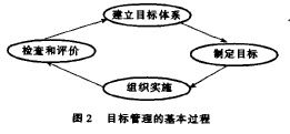 现代工程项目管理中的人力资源管理探讨-培养项目团队精神的思索