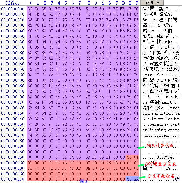 分区助手代码错误怎么解决_分区助手失败代码13_分区助手错误代码36