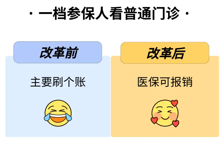 个体诊所如何申请医保_个体诊所申请医保的申请书_个体诊所医保申请步骤