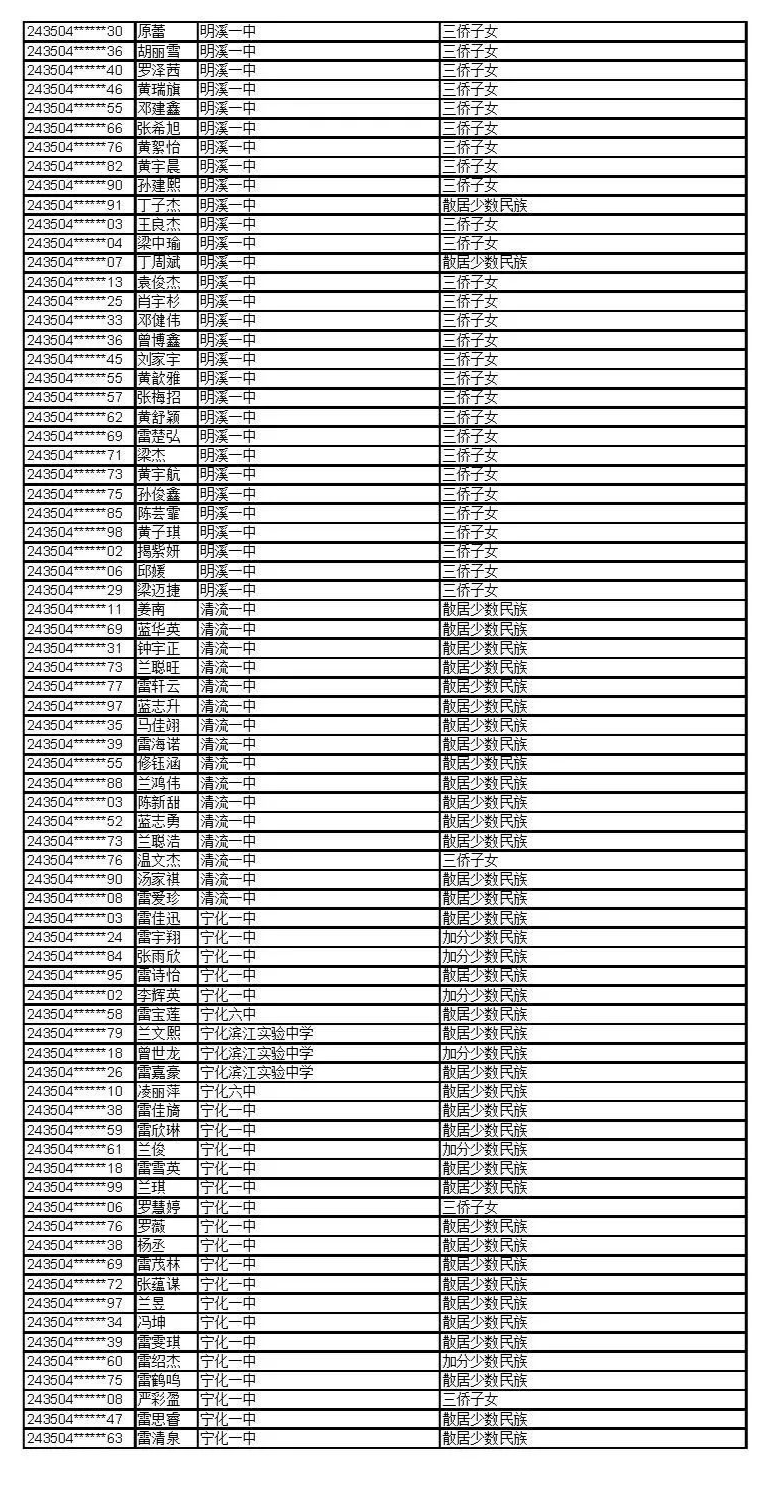 公示！福建这些考生拟获2024年高招录取照顾资格