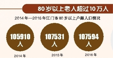 户籍登记表信息怎么填写_户籍信息登记表模板_户籍信息登记表