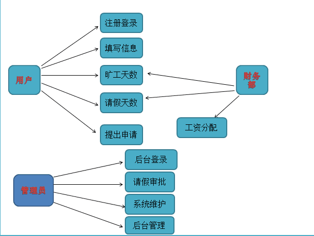 考勤管理系统标准版2024_考勤管理系统标准版2024_考勤管理系统标准版2024