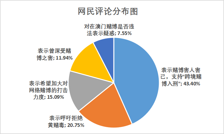 网络舆情联动_网络舆情怎么看_怎样看到互联网舆情