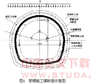 南京地铁1号线软土隧道施工