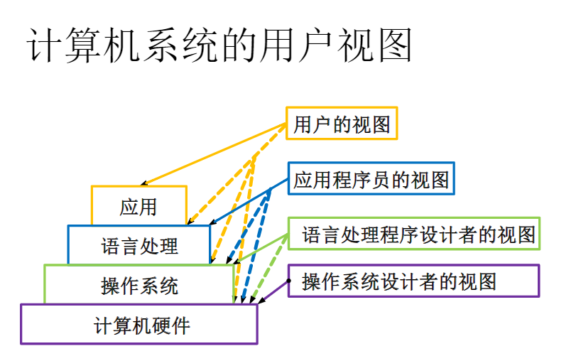 操作系统属于什么软件_操作系统的五大功能_osask操作系统