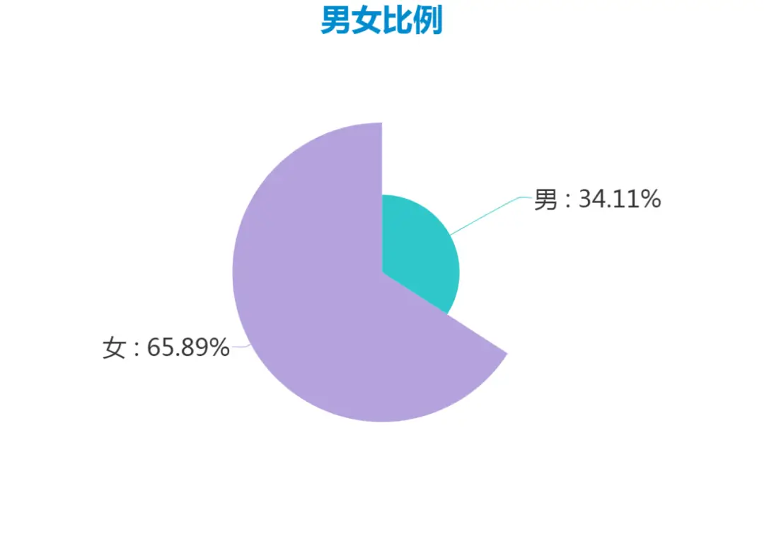 身份证号码性别_性别身份证_身份证性别代码如何