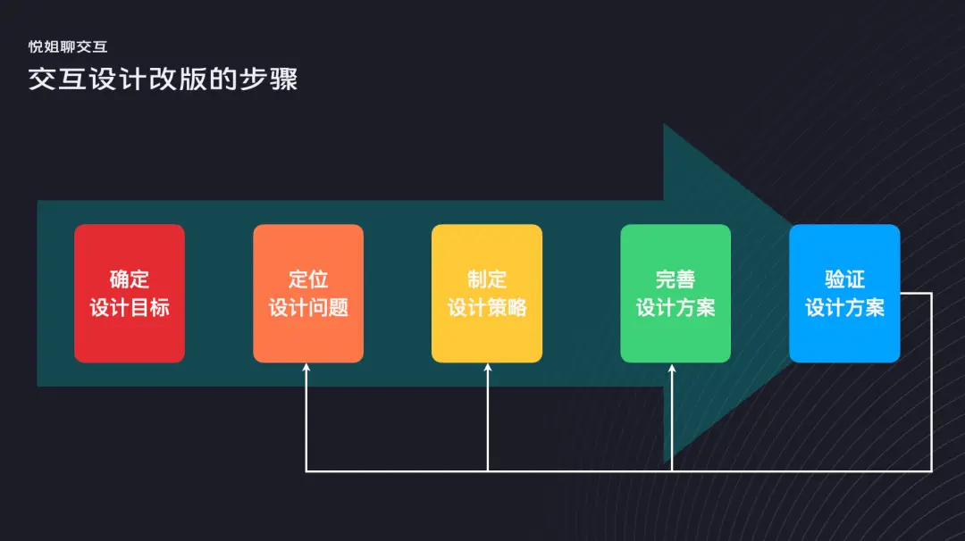arc导出shp_arcscene导出三维场景_arcscene导出动画