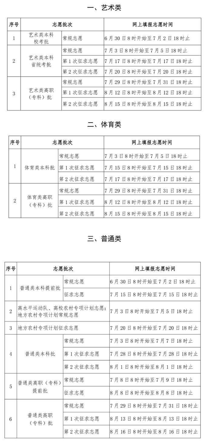 汇总！2024各地高考志愿填报时间来了