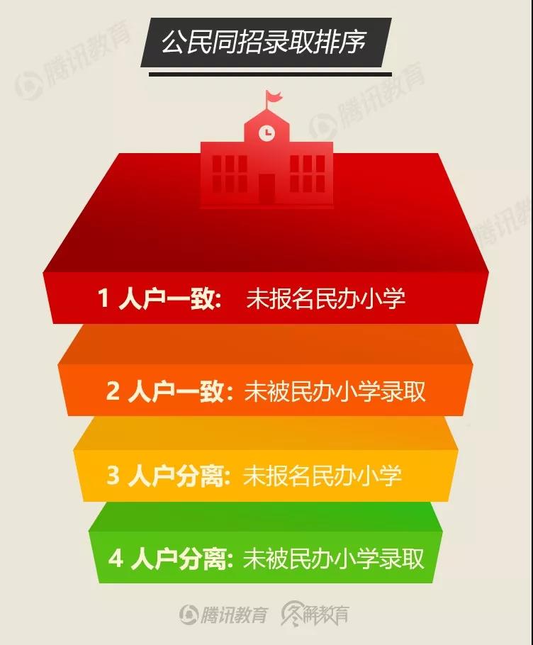 户籍完整信息是什么_户籍信息不完整_户籍信息内容