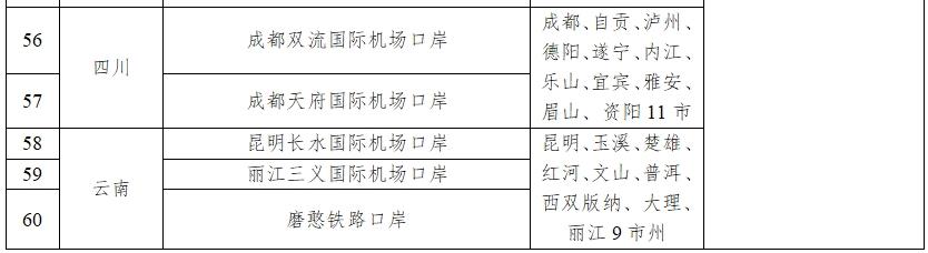 停留240小时，+21个口岸，中国过境免签政策全面放宽优化