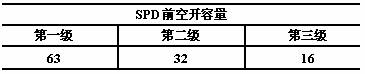 工商局信息机房综合防雷技术