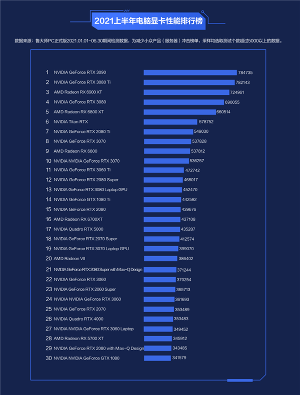 鲁大师360_鲁大师是什么软件_鲁大师benchmark怎么