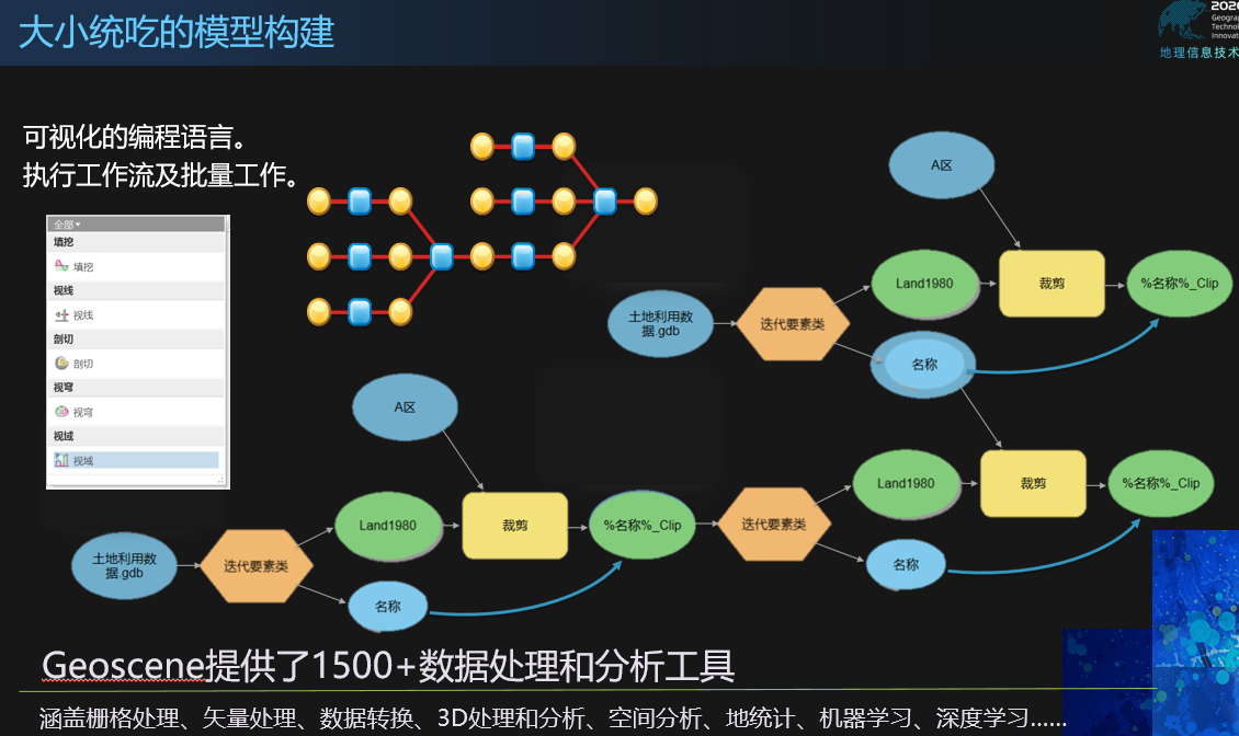 关于地理信息系统的ppt_地理信息系统ppt课件汤国安_地理信息系统PPT