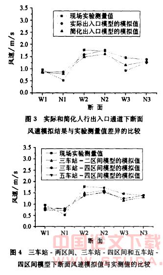 地铁火灾CFD模拟时边界条件的研究