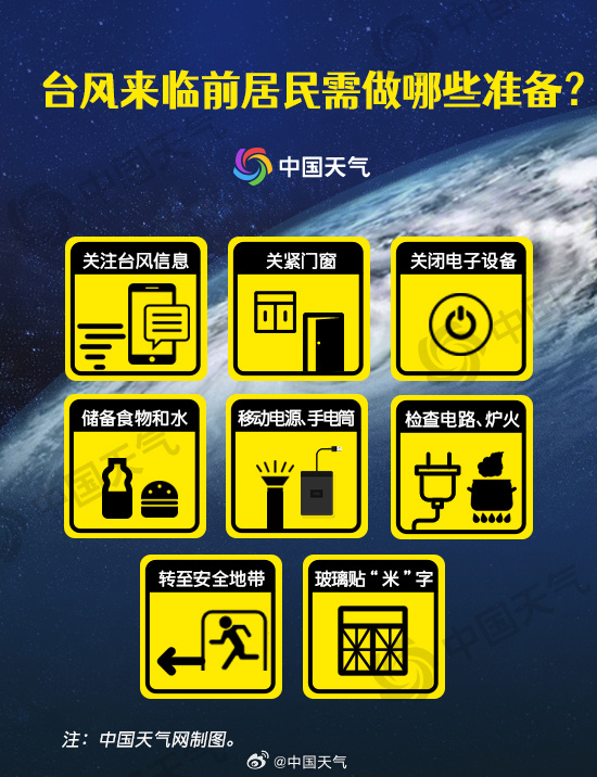 超强台风要来，我们该怎么防御？