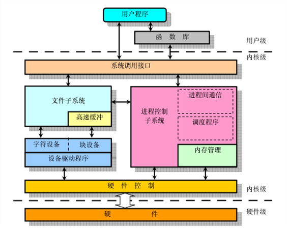 android操作系统介绍_android操作系统简介_android操作系统介绍