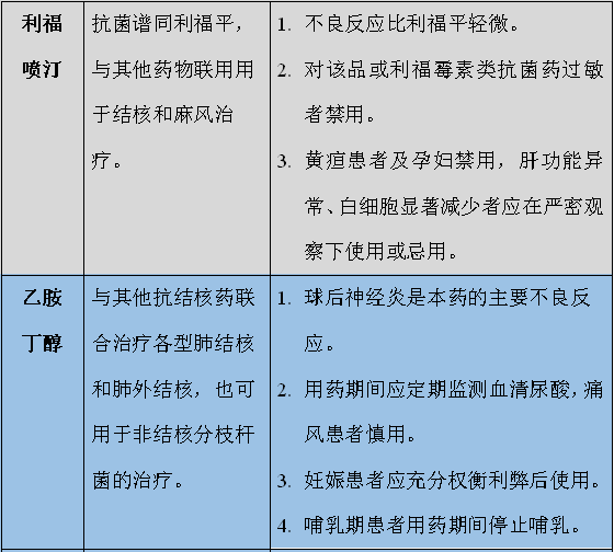 空洞型肺结核闭合了还传染吗_空洞型肺结核多久闭合_肺结核空洞闭合