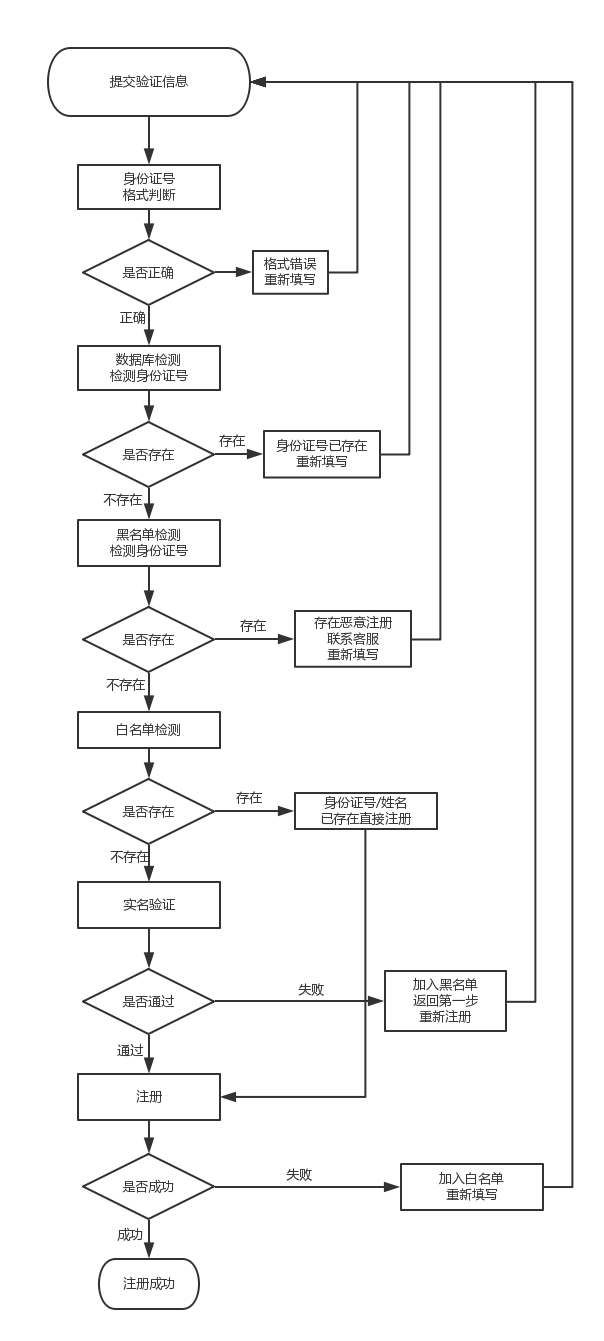 安卓身份验证器_android 验证身份证号码_安卓身份证验证器下载