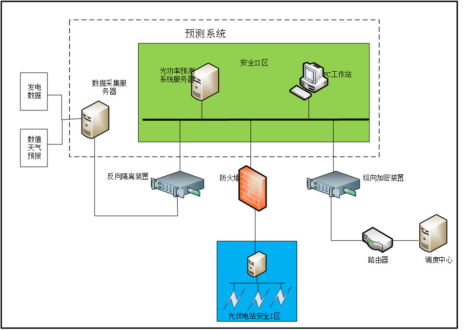 系统类型x86based pc_类型系统分区_类型系统分区可以删吗