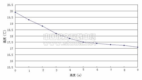燃气红外线辐射采暖技术及其应用