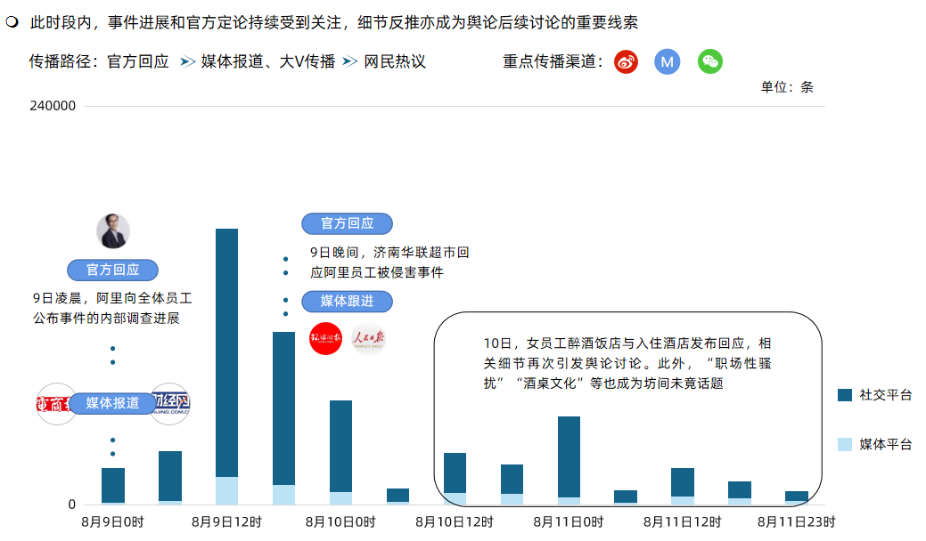 互联网时代舆情_互联网舆情结构发生的新变化_互联网时代的舆情