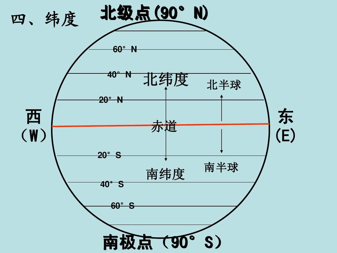 经纬度坐标精度_经纬度坐标精度_经纬度坐标精度