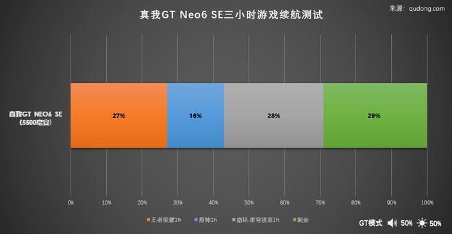 android为什么耗电快_三星android系统耗电高_s7android系统耗电
