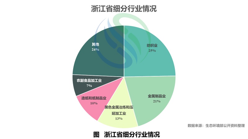 监控传输系统_污染源在线自动监控（监测）系统数据传输标准_污染源在线自动监控（监测）系统数据传输标准