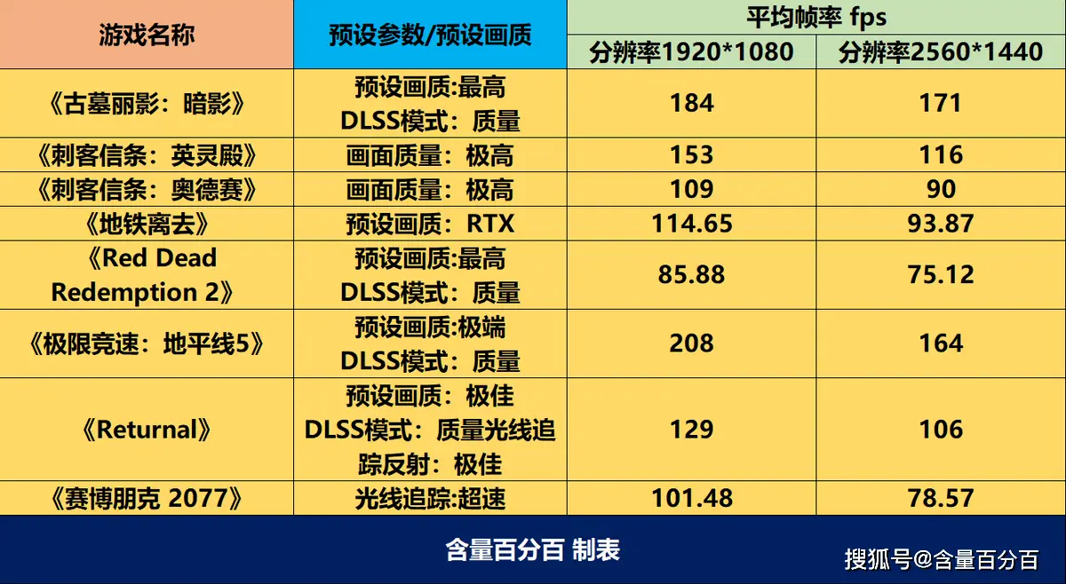 a10 9600p和i5 7200u_a10 9600p和i5 7200u_a10 9600p和i5 7200u