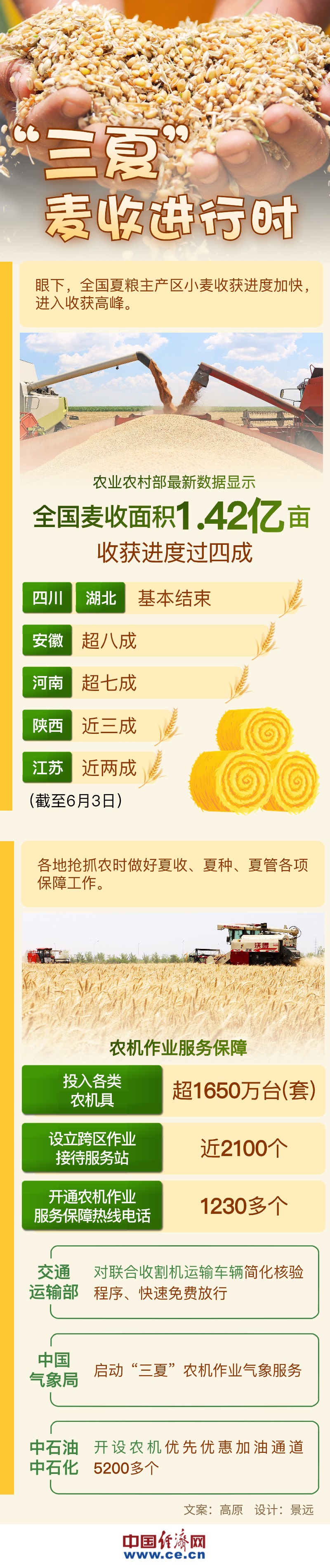 “三夏”麦收进行时 全力保障不停歇