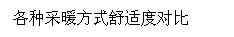 低温热水地板辐射热采暖系统工程设计与施工