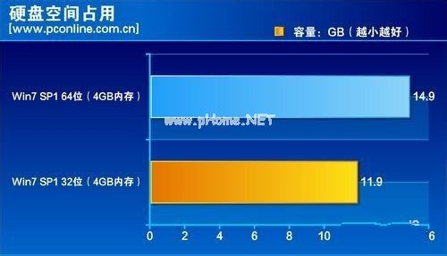 旗舰版windows10_windows10 32位旗舰_旗舰位置
