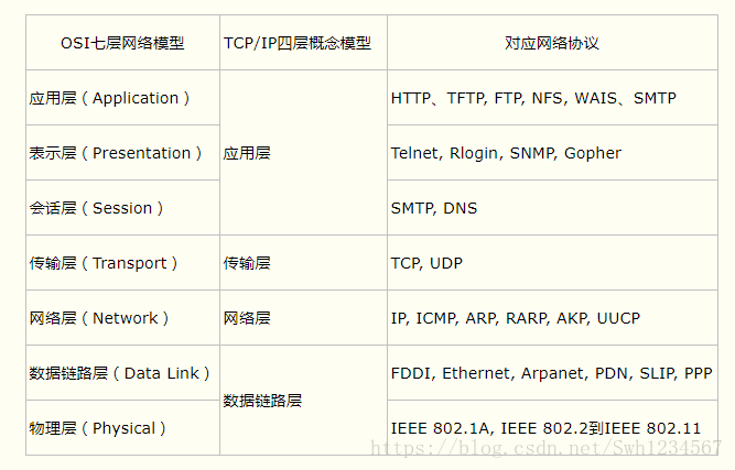 领导者与管理者的区别有_bootp和dhcp有什么区别_天使投资和风险投资的区别有