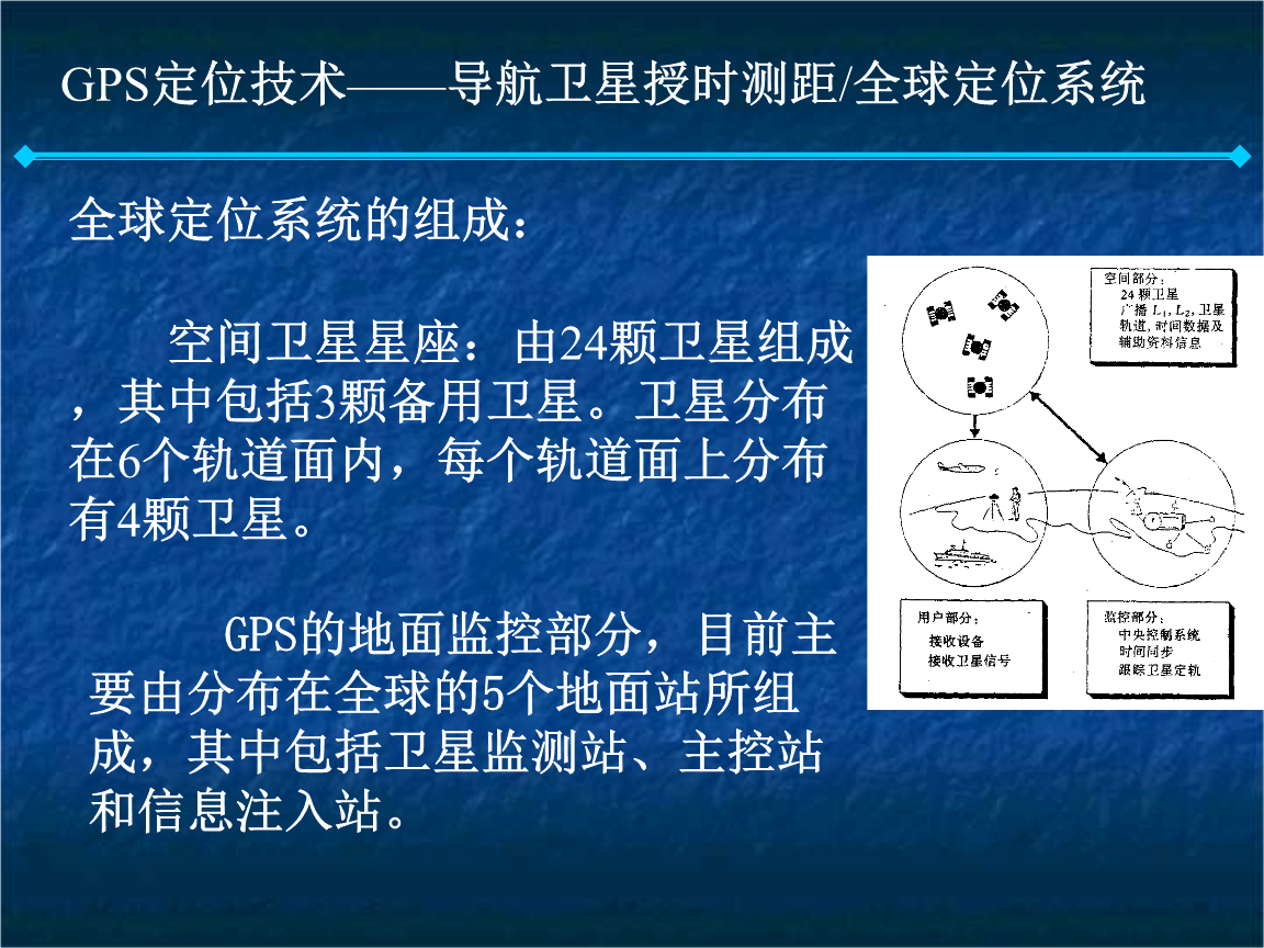 gps导航工作原理_简述gps导航工作原理_导航的定位原理