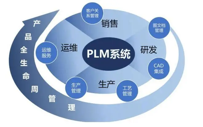 cad2018坐标显示_cad坐标怎么显示出来_cad坐标系显示