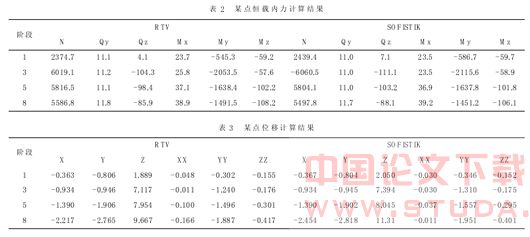 重庆轻轨较新线二期工程简支PC轨道梁设计