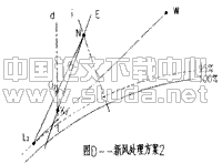福建省妇幼保健院病房大楼空调系统设计