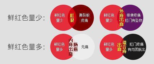 大便出鲜血问题大不大_大便出鲜血是怎么回事_大便出血是鲜血