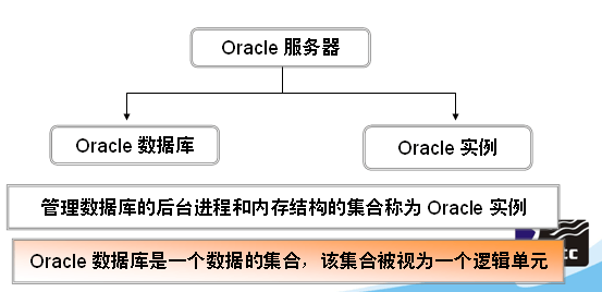 oracle ha_oracle行转列_oracle行转列函数