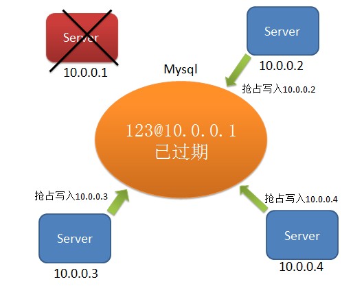 ldap是什么_ldap是什么_ldap是什么