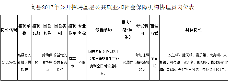 乐至人事考试网首页_乐至人力资源招聘信息_乐至人社局招聘
